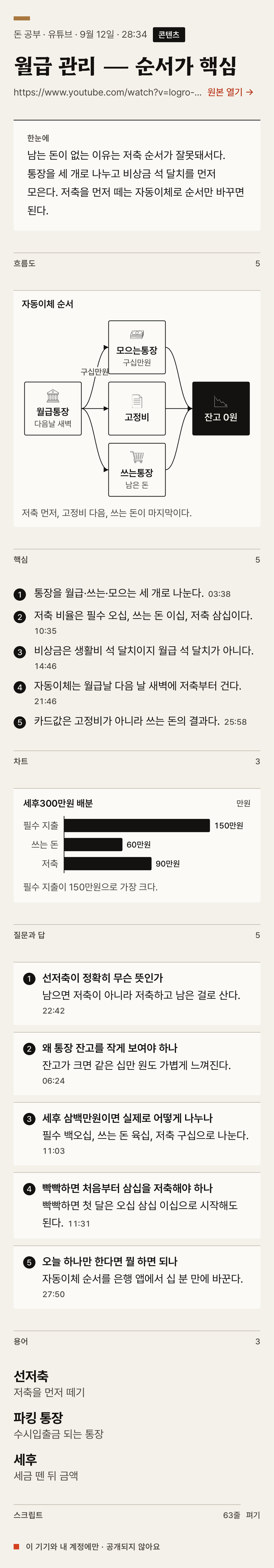 그림 2. 월급 관리 노트 한 장 · 유튜브 · 28:34