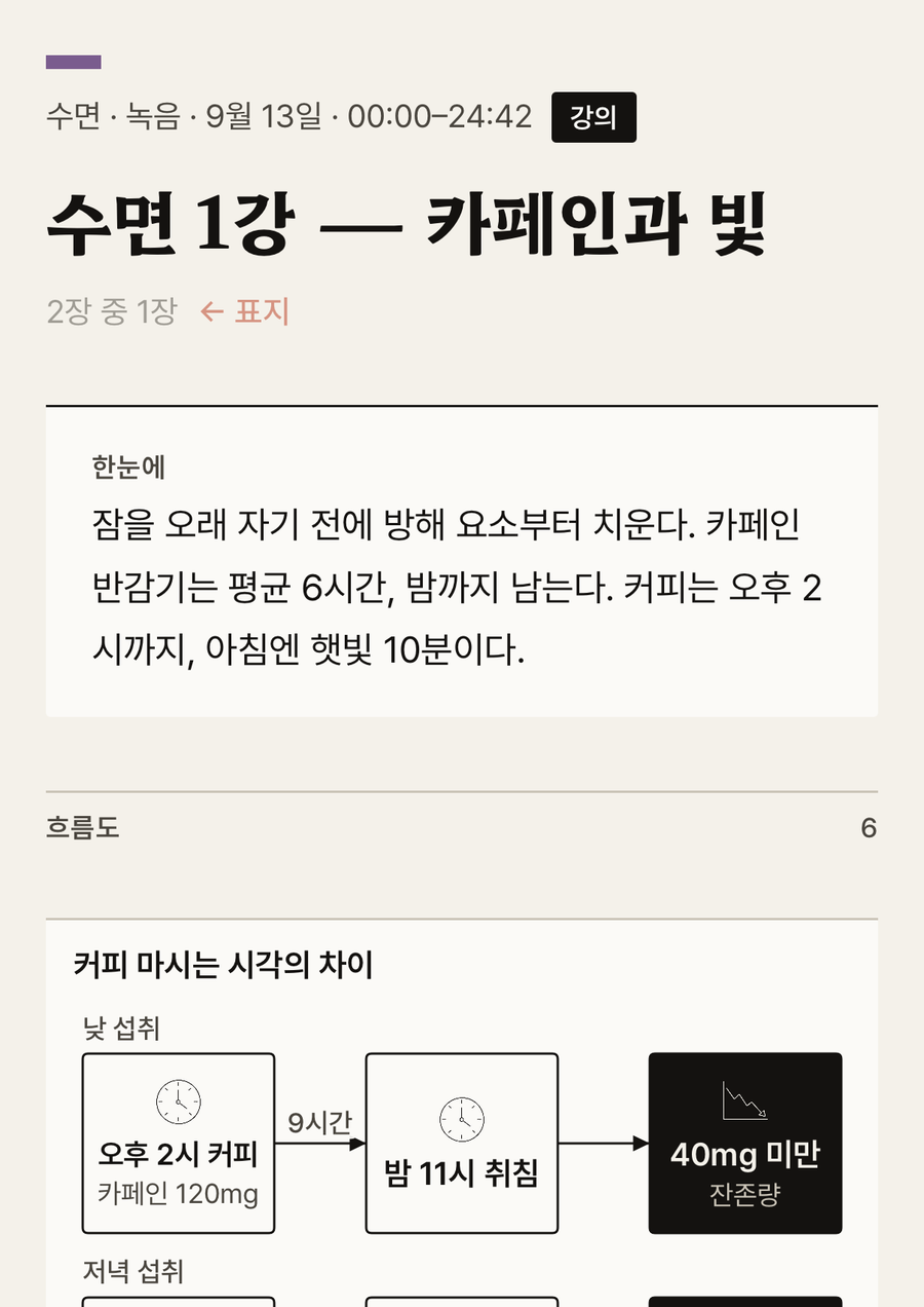 그림 1. 잘 자는 법 강연 첫 장 · 00:00–24:42