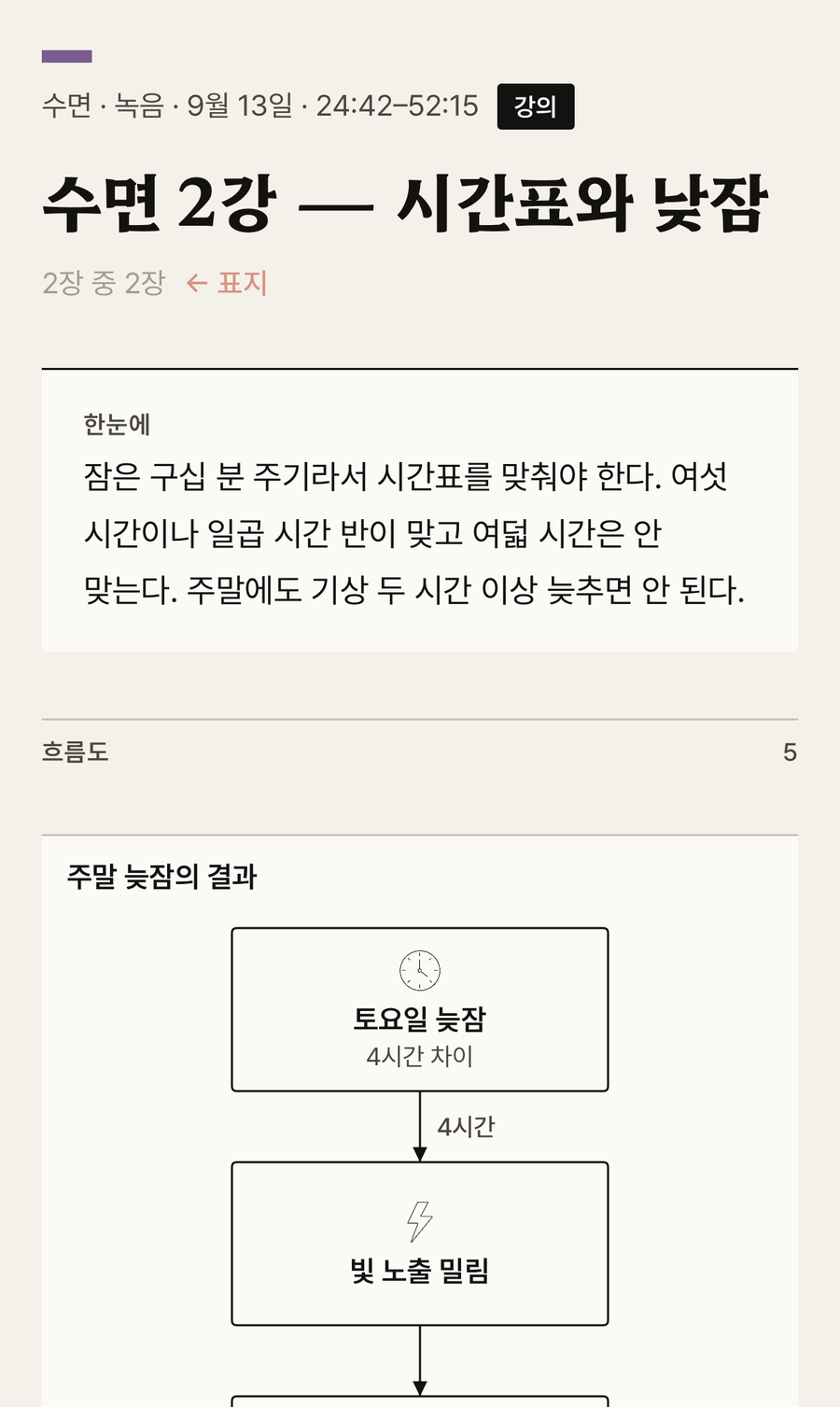 읽는 방 · 정지 뒤 나온 둘째 장 · 24:42–52:15